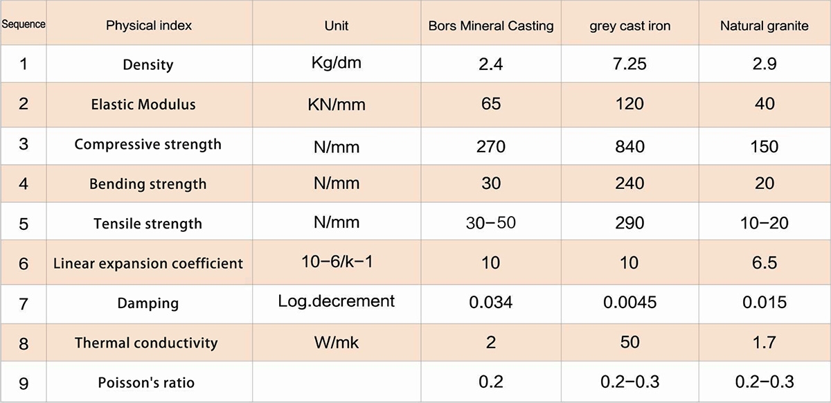 Mechanical Properties