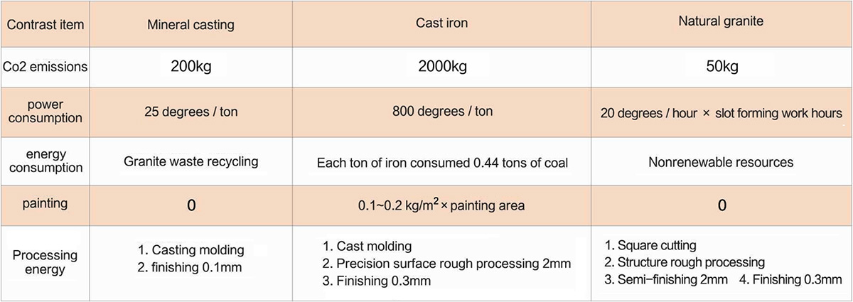 Mechanical Properties3