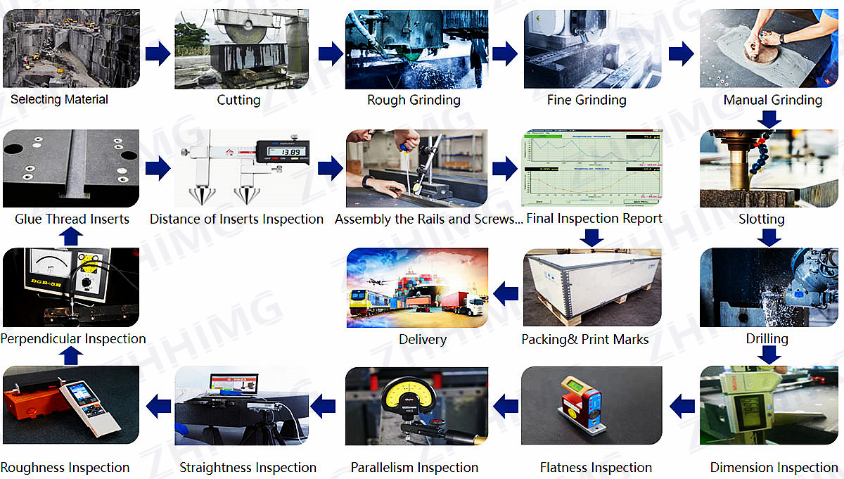 Precision Granite Manufacturing Process