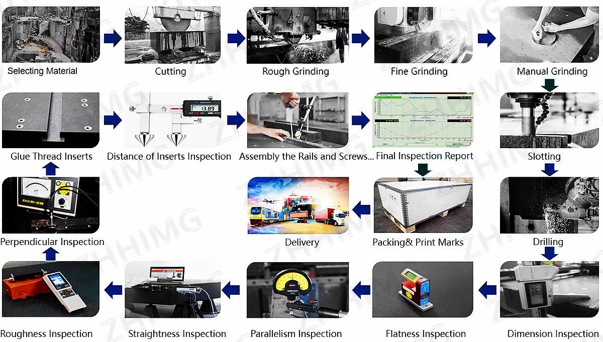 Precisions-granit-tillverkning-process