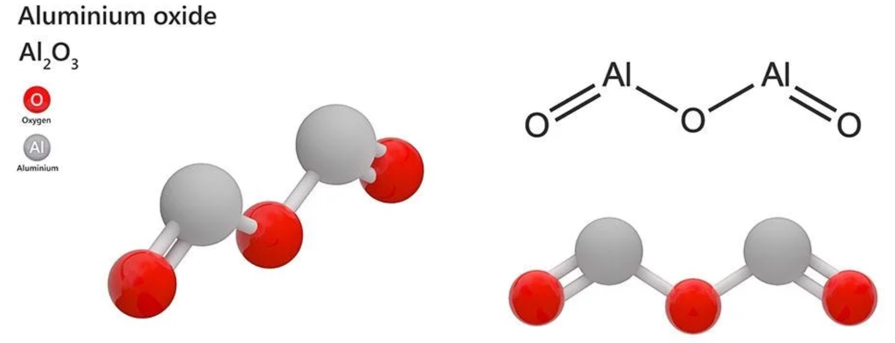 Оксид алюминия какое соединение. Оксид алюминия графическая формула. Оксид алюминия al2o3. Структурная формула оксида алюминия al2o3. Оксид алюминия в алюминий формула.