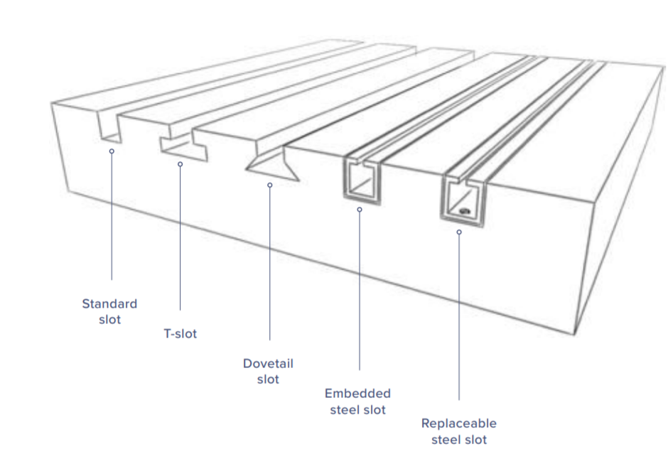 Slots on precision granite and mineral casting